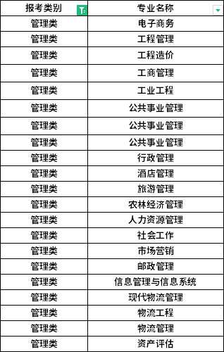 招生專業(yè) 招生專業(yè)