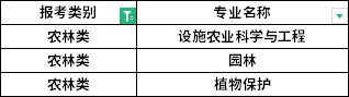 招生專業(yè) 招生專業(yè)