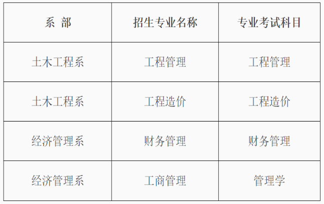 貴陽信息科技學院考試科目 貴陽信息科技學院考試科目