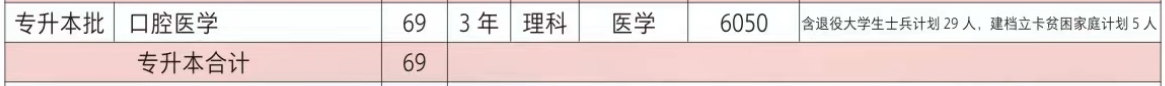 招生計(jì)劃 招生計(jì)劃