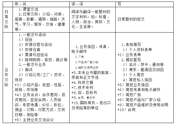 交際范圍表 交際范圍表
