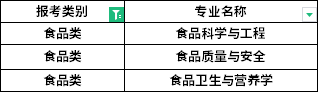 招生專業(yè) 招生專業(yè)