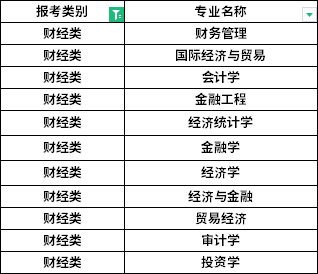 招生專業(yè) 招生專業(yè)