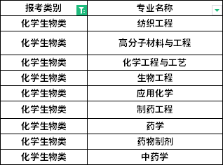招生專業(yè) 招生專業(yè)