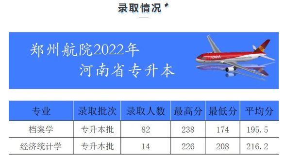 鄭州航空工業(yè)管理學(xué)院2022年專升本錄取分?jǐn)?shù)線 鄭州航空工業(yè)管理學(xué)院2022年專升本錄取分?jǐn)?shù)線