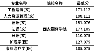 分數(shù)線 分數(shù)線
