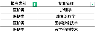 招生專業(yè) 招生專業(yè)