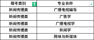 招生專業(yè) 招生專業(yè)