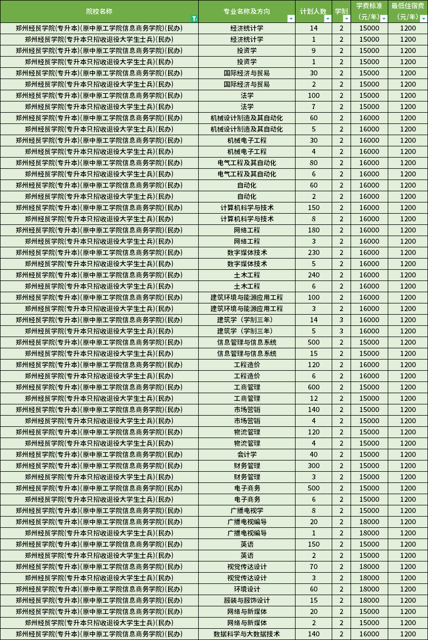 學費標準 學費標準