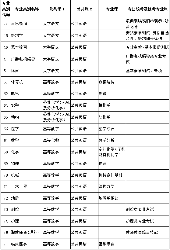 考試科目 考試科目