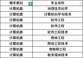 招生專業(yè) 招生專業(yè)