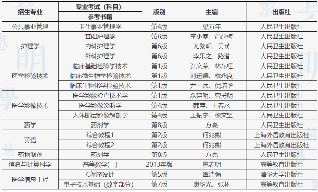 遵義醫(yī)科大學醫(yī)學與科技學院考試科目 遵義醫(yī)科大學醫(yī)學與科技學院考試科目