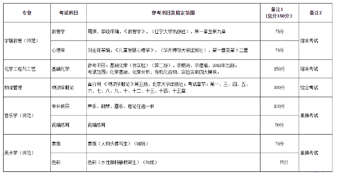 考試科目 考試科目
