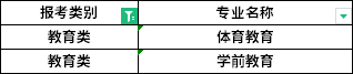 招生專業(yè) 招生專業(yè)