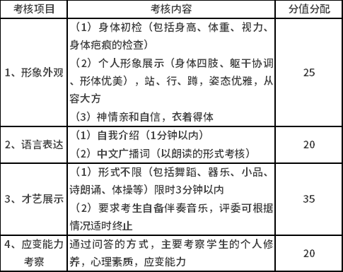 考核內(nèi)容及分值 考核內(nèi)容及分值