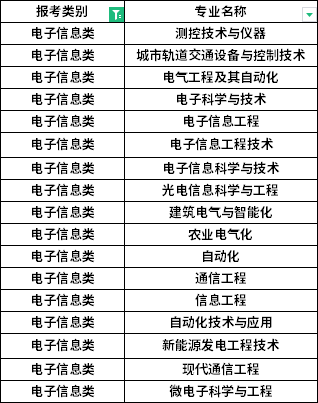 招生專業(yè) 招生專業(yè)