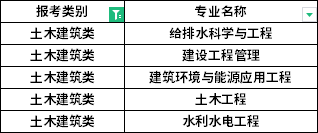 招生專業(yè) 招生專業(yè)