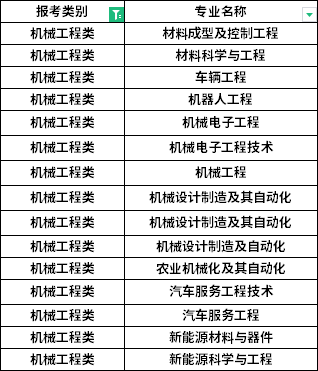 招生專業(yè) 招生專業(yè)