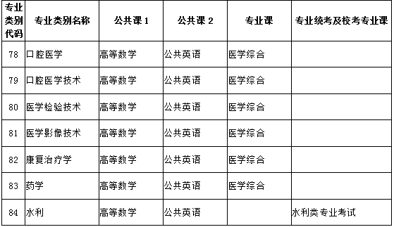 考試科目 考試科目