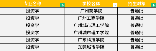 2022年廣東專(zhuān)升本投資學(xué)專(zhuān)業(yè)招生學(xué)校