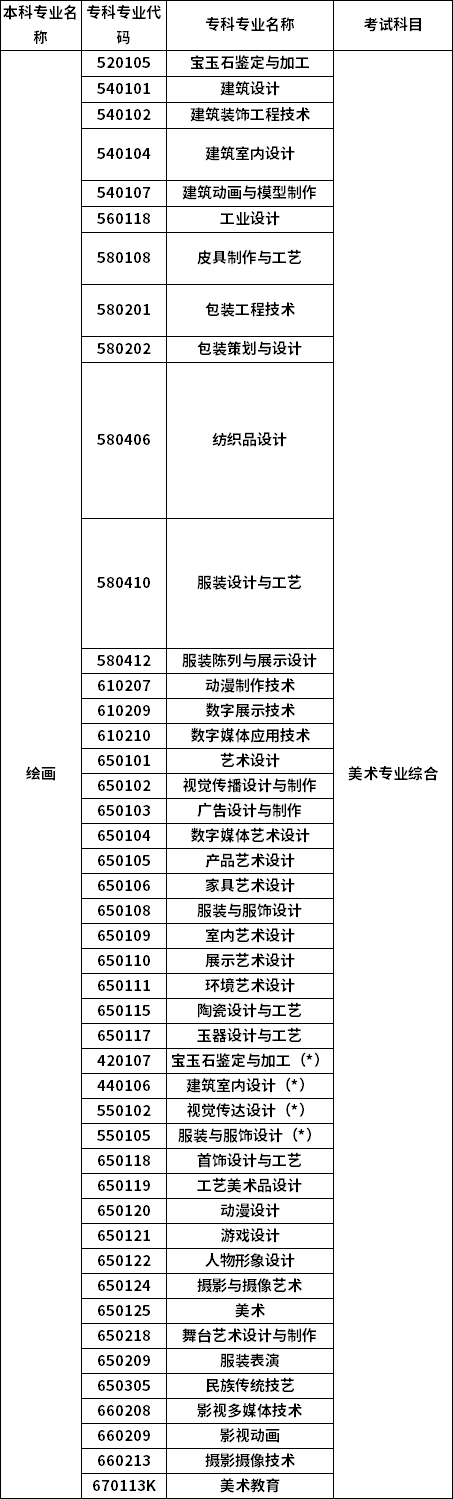 招生專(zhuān)業(yè) 招生專(zhuān)業(yè)