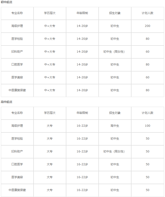 成都衛(wèi)生學(xué)校招生計劃 成都衛(wèi)生學(xué)校招生計劃