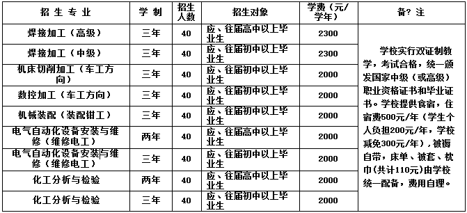 金川公司技工學(xué)校招生專業(yè)及學(xué)費(fèi) 金川公司技工學(xué)校招生專業(yè)及學(xué)費(fèi)